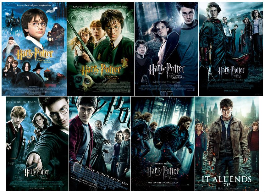 ย้อนรอย รีวิว Harry Potter 8 ภาค กับสิ่งที่ซ่อนอยู่